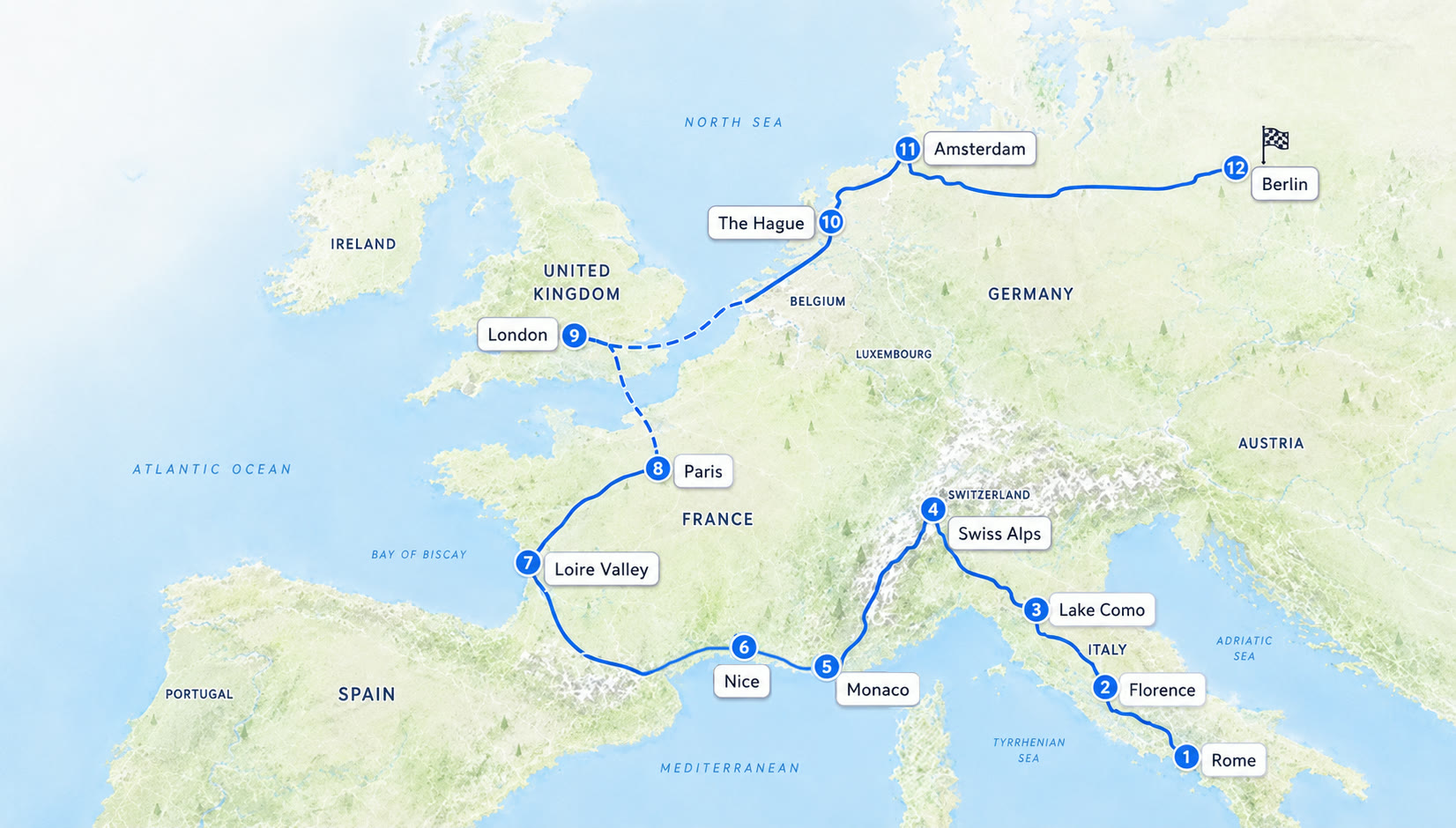 Route across Europe